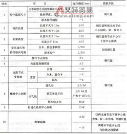 方木和原木结构工程质量控制与建筑工程资料管理