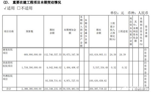 三季度在建工程与固定资产大增的消费医药股盘点及其背后的建筑工程资料解读