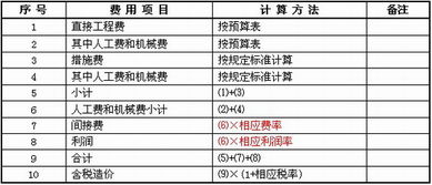 建筑安装工程计价程序详解——造价工程师核心辅导资料