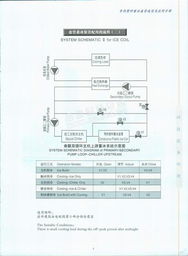 杭州华电华源环境工程北京办事处及导热塑料蓄冰盘管选型应用手册简介