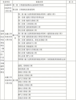 建筑工程竣工资料编辑指南 系统性整理与高效编制