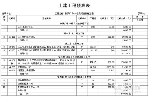 如何编制一份合格的土木建筑工程预算表与建筑工程资料管理要点