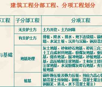 建筑工程技术资料的编制与归档要点精讲